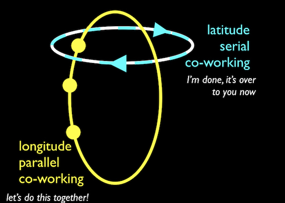 global diagram